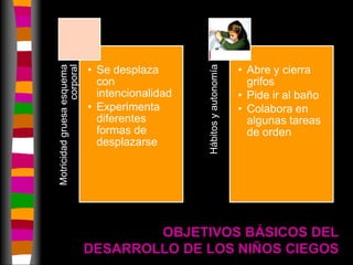 OBJETIVOS BÁSICOS DEL DESARROLLO DE LOS NIÑOS CIEGOS