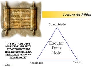 Escutar
Deus
Hoje
Comunidade
Realidade Texto
Leitura da Bíblia
Leitura da Bíblia
Voltar
“A ESCUTA DE DEUS
HOJE DEVE SER FEITA
ATRAVÉS DO TEXTO
BÍBLICO COM BASE NA
REALIDADE VIVIDA NA
COMUNIDADE”
 