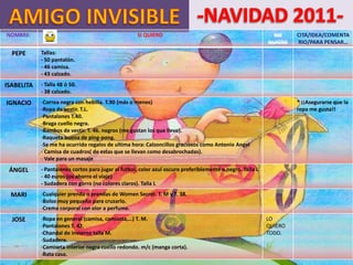 NOMBRE:                                             SI QUIERO                                               NO      CITA/IDEA/COMENTA
                                                                                                           QUIERO   RIO/PARA PENSAR…
  PEPE      Tallas:
            - 50 pantalón.
            - 46 camisa.
            - 43 calzado.
ISABELITA   - Talla 48 ó 50.
            - 38 calzado.
IGNACIO     -Correa negra con hebilla. T.90 (más o menos)                                                           * ¡¡Asegurarse que la
            -Ropa de vestir. T.L.                                                                                   ropa me gusta!!
            -Pantalones T.40.
            -Braga cuello negra.
            -Bambos de vestir. T. 46. negros (me gustan los que llevo).
            -Raqueta buena de ping-pong.
            -Se me ha ocurrido regalos de ultima hora: Calzoncillos graciosos como Antonio Angel
            - Camisa de cuadros( de estas que se llevan como desabrochadas).
            - Vale para un masaje
 ÁNGEL      - Pantalones cortos para jugar al futbol, color azul oscuro preferiblemente o negro. Talla L
            - 40 euros (os ahorro el viaje)
            - Sudadera con gorro (no colores claros). Talla L
 MARI       -Cualquier prenda o prendas de Women Secret. T. M y T. 38.
            -Bolso muy pequeño para cruzarlo.
            -Crema corporal con olor a perfume.
  JOSE      -Ropa en general (camisa, camiseta,…) T. M.                                                    LO
            -Pantalones T. 42.                                                                             QUIERO
            -Chandal de invierno talla M.                                                                  TODO.
            -Sudadera.
            -Camiseta interior negra cuello redondo. m/c (manga corta).
            -Bata casa.
 