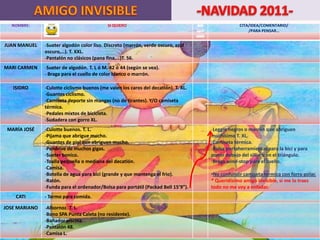 NOMBRE:                                   SI QUIERO                               NO                 CITA/IDEA/COMENTARIO/
                                                                                    QUI                    /PARA PENSAR…
                                                                                    ERO

JUAN MANUEL    -Sueter algodón color liso. Discreto (marrón, verde oscuro, azul
               oscuro,…). T. XXL.
               -Pantalón no clásicos (pana fina,…)T. 56.
MARI CARMEN    -Sueter de algodón. T. L ó M. 42 ó 44 (según se vea).
               - Braga para el cuello de color blanco o marrón.

   ISIDRO      -Culotte ciclismo buenos (me valen los caros del decatlón). T. XL.
               -Guantes ciclismo.
               -Camiseta deporte sin mangas (no de tirantes). Y/O camiseta
               térmica.
               -Pedales mixtos de bicicleta.
               -Sudadera con gorro XL.
 MARÍA JOSÉ    -Culotte buenos. T. L.                                                     -Leggin negros o marrón que abriguen
               -Pijama que abrigue mucho.                                                 muchísimo T. XL.
               -Guantes de piel que abriguen mucho.                                       -Camiseta térmica.
               -Pendrive de muchos gigas.                                                 -Bolsa portaherramientas para la bici y para
               -Sueter bonico.                                                            poner debajo del sillín o en el triángulo.
               -Toalla pequeña o mediana del decatlón.                                    -Braga wind-stop para el cuello.
               -Camisa.
               -Botella de agua para bici (grande y que mantenga el frio).                •No confundir camiseta térmica con forro polar.
               -Ratón.                                                                    * Queridísimo amigo invisible, si me lo traes
               -Funda para el ordenador/Bolsa para portátil (Packad Bell 15’9”).          todo no me voy a enfadar.
    CATI       - Termo para comida.

JOSE MARIANO   -Albornoz. T. L.
               -Bono SPA Punta Caleta (no residente).
               -Bañador piscina.
               -Pantalón 48.
               -Camisa L.
 