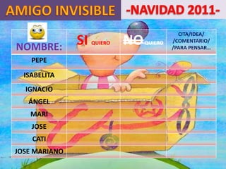 CITA/IDEA/

NOMBRE:        SI   QUIERO   NO   QUIERO   /COMENTARIO/
                                           /PARA PENSAR…

    PEPE
  ISABELITA
  IGNACIO
   ÁNGEL
   MARI
    JOSE
    CATI
JOSE MARIANO
 