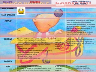 NOMBRE:                         SI QUIERO                            NO                CITA/IDEA/COMENTARIO/
                                                                                            /PARA PENSAR…
                                                                     QUIERO
JUAN MANUEL

MARI CARMEN

  JUANJO                                                                          •Esto va a ser divertido, pues como tengan
                                                                                  todos ka misma idea qye yo para esto...
                                                                                  donde se pone el comentario...en el cuadro
                                                                                  de arriba,en medio, ...donde??? Con lo fácil
                                                                                  que era con la hoja y después llamas a
                                                                                  antonio jose el dia antes y ya...
                                                                                  * Ahhh!!! …las faltas ya me las perdonáis
                                                                                  que escribo con el movil y es un rollo
                                                                                  borrar .

  CRISTINA    *Quiero.....todo lo que me queráis regalar:           Bueno no me   ¡!Digo que....mis dos amigos invisibles se
              -pantalon negro talla 38(pata recta o pitillo)        hace falta:
                                                                                  pongan de acuerdo con los regalos o el
              -calcetines originales talla 37 (primark:baratos y    -PENDIENTES
                                                                                  mismo día de reyes os diré lo que me han
              bonitos)y sobretodo "ponibles"(alguien se dará por    -MONEDERO
                                                                                  traído,ok?
              aludido)                                              -BOLSO
              -sudadera polar (decatlon)                            -PIJAMA
              -abdominazer (domyos abdo gain azul)decatlon 29.95
              -botas o botines de cuña cómoda
              -camisetas manga larga talla M
              *Cristina, suma y sigue:
              - Chandal, talla M o 38,negro o azul.

  CARMEN

    ANA       Unas chanclas para la piscina (talla 42)              BOLSOS.                    ¡ HOLA AMIGA/O!
              Un macuto de los que se cruzan para la piscina pero   COLONIAS.             TE REGALO UNA FRASECITA:
              pequeño (tengo la toalla absorbente que no ocupa      PIJAMAS.        ‘La sonrisa es el idioma universal de los
 