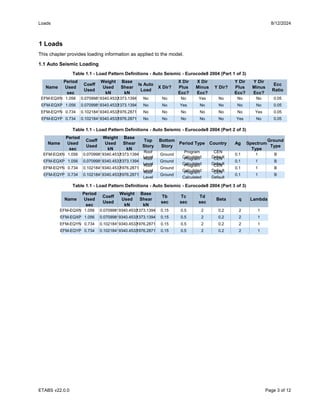 Amigon G+2 Office & Factory ST Report.pdf
