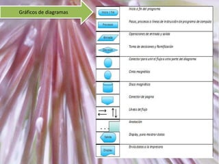 Gráficos de diagramas

 