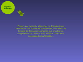 Podem, por exemplo, influenciar na decisão de um casamento, nas atividades profissionais, ou mesmo na tomada de decisões importantes que envolvam o cumprimento da Lei de Causa e Efeito, conforme a necessidade do atendido.... Espíritos familiares 