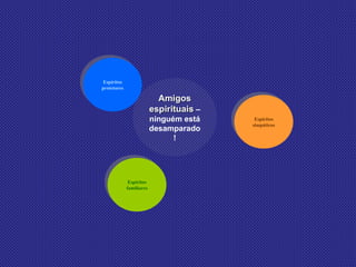 Espíritos protetores Espíritos familiares Espíritos simpáticos Amigos espirituais  – ninguém está desamparado! 