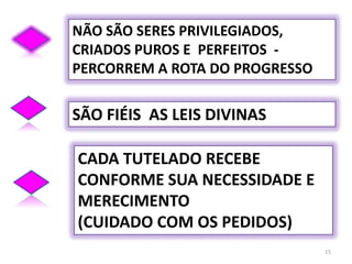 NÃO SÃO SERES PRIVILEGIADOS, CRIADOS PUROS E  PERFEITOS  - PERCORREM A ROTA DO PROGRESSOSÃO FIÉIS  AS LEIS DIVINASCADA TUTELADO RECEBE CONFORME SUA NECESSIDADE E MERECIMENTO(CUIDADO COM OS PEDIDOS)15