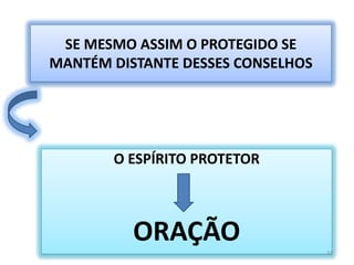 P.125 – O CONSOLADORF.C.X. - EMMANUELA PROTEÇÃO NÃO SURTE EFEITO QUANDOO TUTELADO   ESTÁ REVOLTADO, DESCRENTE, INSEGURO, DEPRESSIVO, NÃO TEM HUMILDADE NO CORAÇÃO ....26