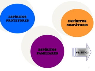 ESPÍRITOS PROTETORESPara efeitos didáticos, Kardec classificou os guias espirituais em três categorias:ESPÍRITOS SIMPÁTICOSESPÍRITOS FAMILIARESvejamos7
