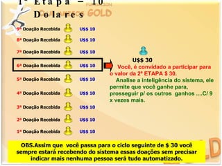 1ª Et a p a – 10
   D o la r e s
9ª Doação Recebida   U$$ 10

8ª Doação Recebida   U$$ 10

7ª Doação Recebida   U$$ 10
                                        U$$ 30
6ª Doação Recebida   U$$ 10       Você, é convidado a participar para
                               o valor da 2ª ETAPA $ 30.
5ª Doação Recebida   U$$ 10       Analise a inteligência do sistema, ele
                               permite que você ganhe para,
4ª Doação Recebida   U$$ 10    prosseguir p/ os outros ganhos ....C/ 9
                               x vezes mais.
3ª Doação Recebida   U$$ 10

2ª Doação Recebida   U$$ 10

1ª Doação Recebida   U$$ 10


  OBS.Assim que você passa para o ciclo seguinte de $ 30 você
sempre estará recebendo do sistema essas doações sem precisar
    indicar mais nenhuma pessoa será tudo automatizado.
 