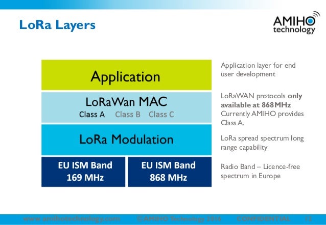 Which Of The Following Is Not An Application Layer Protocol? Which is not a application layer protocol