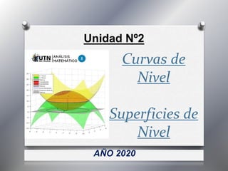 Curvas de
Nivel
Superficies de
Nivel
AÑO 2020
Unidad Nº2
 