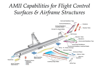 AMII Capabilities for Flight Control
 Surfaces & Airframe Structures
 
