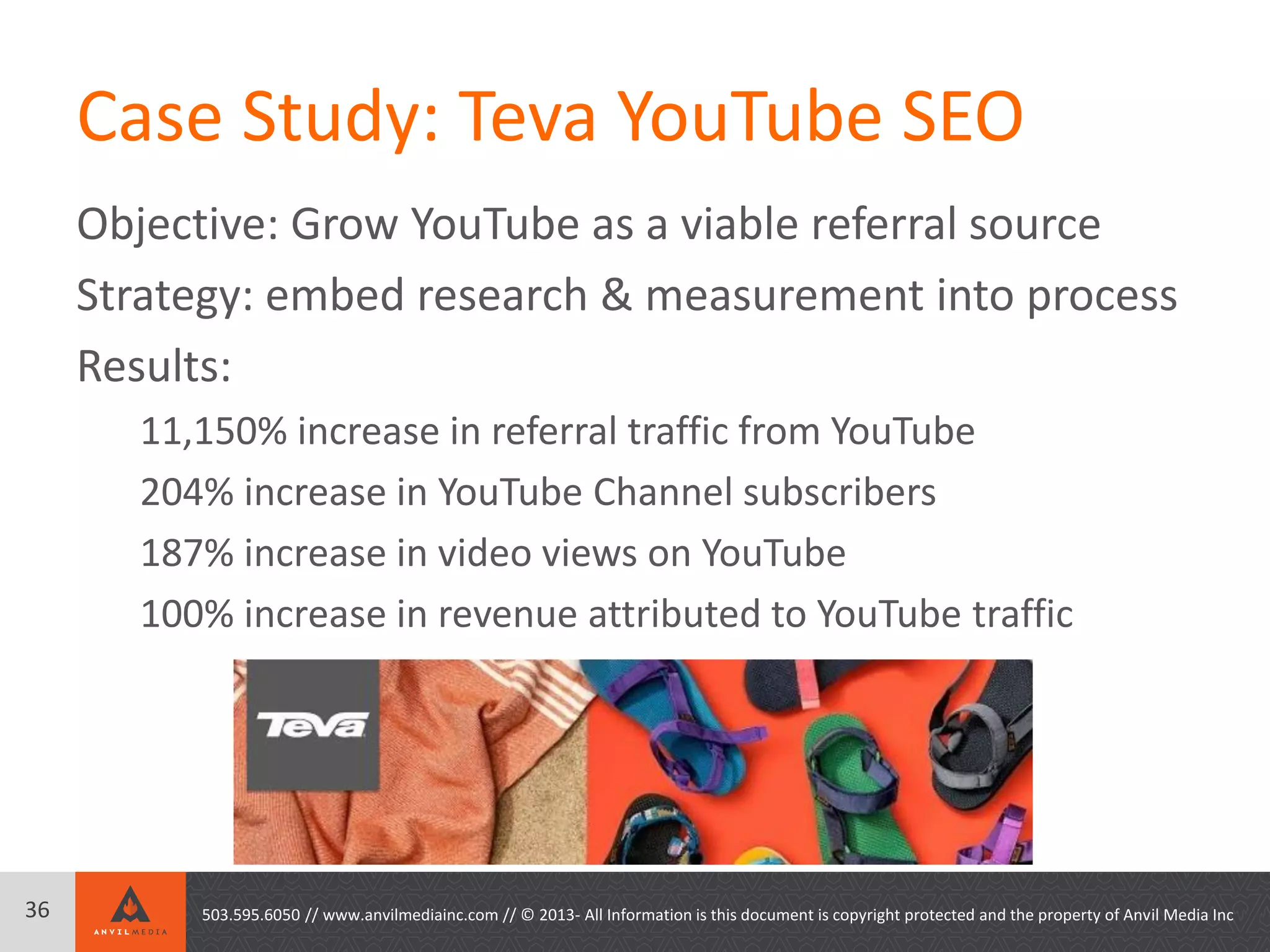 Case Study: Teva YouTube SEO
Objective: Grow YouTube as a viable referral source
Strategy: embed research & measurement into process
Results:
11,150% increase in referral traffic from YouTube
204% increase in YouTube Channel subscribers
187% increase in video views on YouTube
100% increase in revenue attributed to YouTube traffic
503.595.6050 // www.anvilmediainc.com // © 2013- All Information is this document is copyright protected and the property of Anvil Media Inc36
 