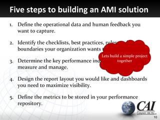 Five steps to building an AMI solution
1. Define the operational data and human feedback you
   want to capture.

2. Identify the checklists, best practices, rules, and
   boundaries your organization wants to enforce.
                                         Lets build a simple project
3. Determine the key performance     indicators you want to
                                                  together
   measure and manage.

4. Design the report layout you would like and dashboards
   you need to maximize visibility.

5. Define the metrics to be stored in your performance
   repository.

                                                                       10
 