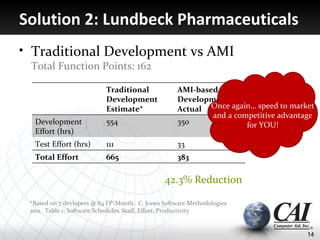 Solution 2: Lundbeck Pharmaceuticals
• Traditional Development vs AMI
 Total Function Points: 162

                           Traditional             AMI-based
                           Development             Development
                           Estimate*               Actual Once again… speed to market
                                                           and a competitive advantage
  Development              554                     350              for YOU!
  Effort (hrs)
  Test Effort (hrs)        111                     33
  Total Effort             665                     383

                                               42.3% Reduction

 *Based on 7 devlopers @ 84 FPMonth. C. Jones Software Methodologies
 2011. Table 1: Software Schedules, Staff, Effort, Productivity


                                                                                    14
 
