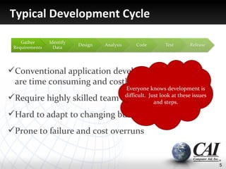 Typical Development Cycle



Conventional application development cycles
 are time consuming and costly
                                Everyone knows development is
Require highly skilled team   members look at these issues
                                difficult. Just
                                             and steps.

Hard to adapt to changing business needs
Prone to failure and cost overruns


                                                                5
 