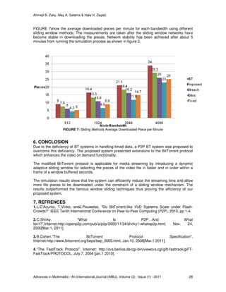 Ahmed B. Zaky, May A. Salama & Hala H .Zayed.
Advances in Multimedia - An International Journal (AMIJ), Volume (2) : Issue (1) : 2011 28
FIGURE 7show the average downloaded pieces per minute for each bandwidth using different
sliding window methods. The measurements are taken after the sliding window networks have
become stable in downloading the pieces. Network stability has been achieved after about 5
minutes from running the simulation process as shown in figure 2.
FIGURE 7: Sliding Methods Average Downloaded Piece per Minute
6. CONCLOSION
Due to the deficiency of BT systems in handling timed data, a P2P BT system was proposed to
overcome this deficiency. The proposed system presented extensions to the BitTorrent protocol
which enhances the video on demand functionality.
The modified BitTorrent protocol is applicable for media streaming by introducing a dynamic
adaptive sliding window for selecting the pieces of the video file in faster and in order within a
frame of a window buffered seconds.
The simulation results show that the system can efficiently reduce the streaming time and allow
more file pieces to be downloaded under the constraint of a sliding window mechanism. The
results outperformed the famous window sliding techniques thus proving the efficiency of our
proposed system.
7. REFRENCES
1.L.D’Acunto, T.Vinko, andJ.Pouwelse. “Do BitTorrent-like VoD Systems Scale under Flash-
Crowds?” IEEE Tenth International Conference on Peer-to-Peer Computing (P2P), 2010, pp 1-4.
2.C.Shirky. “What Is P2P…And What
Isn’t?”.Internet:http://openp2p.com/pub/a/p2p/2000/11/24/shirky1-whatisp2p.html, Nov. 24,
2000[Mar.1, 2011].
3.B.Cohen.”The BitTorrent Protocol Specification”.
Internet:http://www.bittorrent.org/beps/bep_0003.html, Jan.10, 2008[Mar.1 2011].
4.“The FastTrack Protocol”. Internet: http://cvs.berlios.de/cgi-bin/viewcvs.cgi/gift-fasttrack/giFT-
FastTrack/PROTOCOL, July.7, 2004 [jan.1 2010].
 