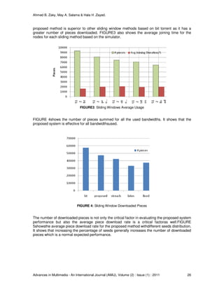 Ahmed B. Zaky, May A. Salama & Hala H .Zayed.
Advances in Multimedia - An International Journal (AMIJ), Volume (2) : Issue (1) : 2011 26
proposed method is superior to other sliding window methods based on bit torrent as it has a
greater number of pieces downloaded. FIGURE3 also shows the average joining time for the
nodes for each sliding method based on the simulator.
FIGURE3: Sliding Windows Average Usage
FIGURE 4shows the number of pieces summed for all the used bandwidths. It shows that the
proposed system is effective for all bandwidthsused.
FIGURE 4: Sliding Window Downloaded Pieces
The number of downloaded pieces is not only the critical factor in evaluating the proposed system
performance but also the average piece download rate is a critical factoras well.FIGURE
5showsthe average piece download rate for the proposed method withdifferent seeds distribution.
It shows that increasing the percentage of seeds generally increases the number of downloaded
pieces which is a normal expected performance.
 