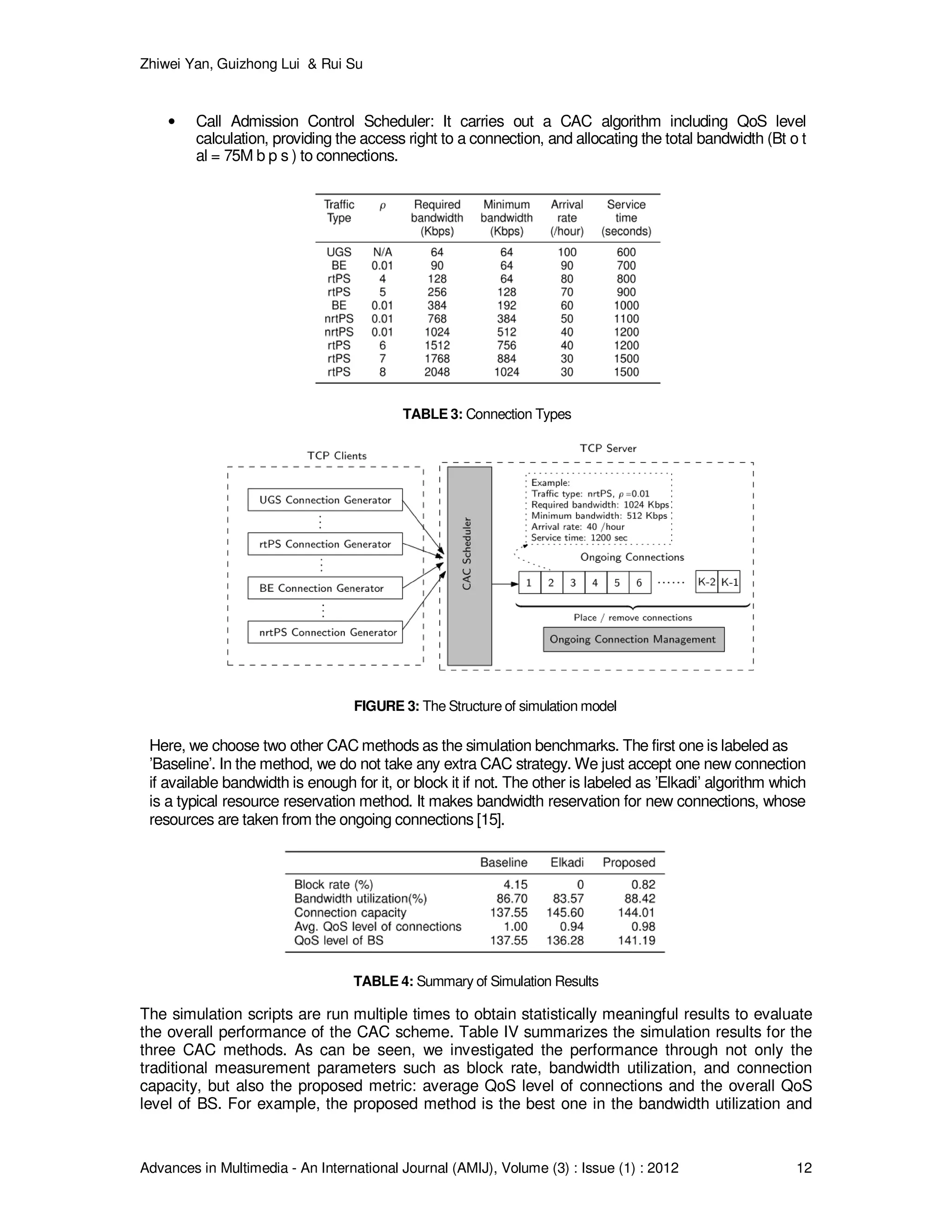 Zhiwei Yan, Guizhong Lui & Rui Su
Advances in Multimedia - An International Journal (AMIJ), Volume (3) : Issue (1) : 2012 12
• Call Admission Control Scheduler: It carries out a CAC algorithm including QoS level
calculation, providing the access right to a connection, and allocating the total bandwidth (Bt o t
al = 75M b p s ) to connections.
TABLE 3: Connection Types
FIGURE 3: The Structure of simulation model
Here, we choose two other CAC methods as the simulation benchmarks. The first one is labeled as
’Baseline’. In the method, we do not take any extra CAC strategy. We just accept one new connection
if available bandwidth is enough for it, or block it if not. The other is labeled as ’Elkadi’ algorithm which
is a typical resource reservation method. It makes bandwidth reservation for new connections, whose
resources are taken from the ongoing connections [15].
TABLE 4: Summary of Simulation Results
The simulation scripts are run multiple times to obtain statistically meaningful results to evaluate
the overall performance of the CAC scheme. Table IV summarizes the simulation results for the
three CAC methods. As can be seen, we investigated the performance through not only the
traditional measurement parameters such as block rate, bandwidth utilization, and connection
capacity, but also the proposed metric: average QoS level of connections and the overall QoS
level of BS. For example, the proposed method is the best one in the bandwidth utilization and
 