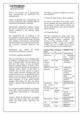 Amikacin Sulphate Injection 100mg/2ml, 250mg/2ml, 500mg/2ml; Taj Pharma ...