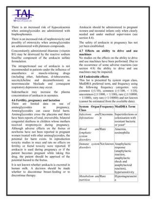 Amikacin sulphate Injection USP Taj Pharma SmPC | PDF
