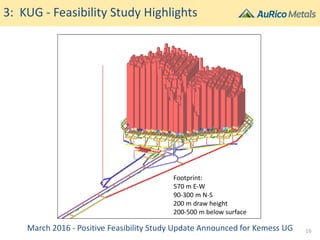 3: KUG - Feasibility Study Highlights
March 2016 - Positive Feasibility Study Update Announced for Kemess UG
Footprint:
570 m E-W
90-300 m N-S
200 m draw height
200-500 m below surface
16
 