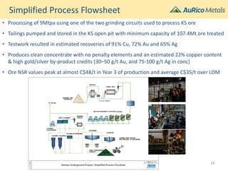 Simplified Process Flowsheet
• Processing of 9Mtpa using one of the two grinding circuits used to process KS ore
• Tailings pumped and stored in the KS open pit with minimum capacity of 107.4Mt ore treated
• Testwork resulted in estimated recoveries of 91% Cu, 72% Au and 65% Ag
• Produces clean concentrate with no penalty elements and an estimated 22% copper content
& high gold/silver by-product credits (30–50 g/t Au, and 75-100 g/t Ag in conc)
• Ore NSR values peak at almost C$48/t in Year 3 of production and average C$35/t over LOM
24
 
