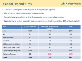 Capital Expenditures
• “Low risk” capex given infrastructure in place; Proven logistics
• 87% of capital expenditures are C$ denominated
• Capex is heavily weighted to final 2 years prior to commercial production
• Opportunity to reduce capex through equipment leasing (representing 19% of total capital)
Item To First Production Additional to Commercial
Production
Total
Mine $154 $46 $200
Mill $23 $6 $29
Access Corridor $27 $0 $27
Conveyor $30 $0 $30
UG Electrical & Ventilation $22 $0 $22
Owner’s Cost, G&A, Other $25 $1 $26
Capitalized Operating Costs $108 $71 $179
Pre-Comm Revenue $0 ($64) ($64)
TOTAL $393 $59 $452
29
 