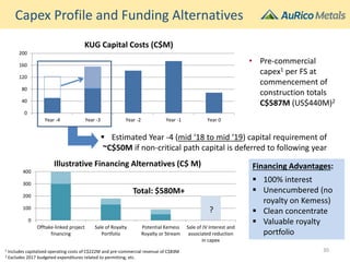0
40
80
120
160
200
Year -4 Year -3 Year -2 Year -1 Year 0
KUG Capital Costs (C$M)
Capex Profile and Funding Alternatives
▪ Estimated Year -4 (mid ‘18 to mid ‘19) capital requirement of
~C$50M if non-critical path capital is deferred to following year
• Pre-commercial
capex1 per FS at
commencement of
construction totals
C$587M (US$440M)2
Financing Advantages:
▪ 100% interest
▪ Unencumbered (no
royalty on Kemess)
▪ Clean concentrate
▪ Valuable royalty
portfolio
1 Includes capitalized operating costs of C$222M and pre-commercial revenue of C$83M
2 Excludes 2017 budgeted expenditures related to permitting, etc.
Total: $580M+
0
100
200
300
400
Offtake-linked project
financing
Sale of Royalty
Portfolio
Potential Kemess
Royalty or Stream
Sale of JV Interest and
associated reduction
in capex
Illustrative Financing Alternatives (C$ M)
?
30
 