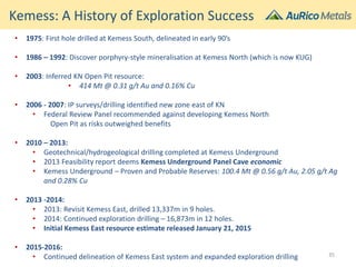 Kemess: A History of Exploration Success
Zone of
Subsidence
• 1975: First hole drilled at Kemess South, delineated in early 90’s
• 1986 – 1992: Discover porphyry-style mineralisation at Kemess North (which is now KUG)
• 2003: Inferred KN Open Pit resource:
• 414 Mt @ 0.31 g/t Au and 0.16% Cu
• 2006 - 2007: IP surveys/drilling identified new zone east of KN
• Federal Review Panel recommended against developing Kemess North
Open Pit as risks outweighed benefits
• 2010 – 2013:
• Geotechnical/hydrogeological drilling completed at Kemess Underground
• 2013 Feasibility report deems Kemess Underground Panel Cave economic
• Kemess Underground – Proven and Probable Reserves: 100.4 Mt @ 0.56 g/t Au, 2.05 g/t Ag
and 0.28% Cu
• 2013 -2014:
• 2013: Revisit Kemess East, drilled 13,337m in 9 holes.
• 2014: Continued exploration drilling – 16,873m in 12 holes.
• Initial Kemess East resource estimate released January 21, 2015
• 2015-2016:
• Continued delineation of Kemess East system and expanded exploration drilling 35
 