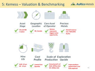 5: Kemess – Valuation & Benchmarking
EA and IBA
in place BC, Canada
Kemess
represents
biggest value
opportunity
Overall revenue
mix ~50%/50%
Au/Cu
KUG: 12 yrs
KE: 12 yrs
Lowest Cost
Quartile
Annual prod’n of
KUG: 207koz AuE
KE: 222koz AuE
Large porphyry
system that is not
fully explored 41
 