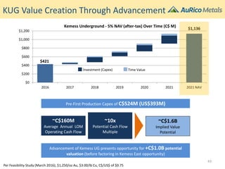 KUG Value Creation Through Advancement
$421
$1,136
$0
$200
$400
$600
$800
$1,000
$1,200
2016 2017 2018 2019 2020 2021 2021 NAV
Kemess Underground - 5% NAV (after-tax) Over Time (C$ M)
Investment (Capex) Time Value
~C$160M
Average Annual LOM
Operating Cash Flow
~10x
Potential Cash Flow
Multiple
~C$1.6B
Implied Value
Potential
Per Feasibility Study (March 2016), $1,250/oz Au, $3.00/lb Cu, C$/US$ of $0.75
Pre-First Production Capex of C$524M (US$393M)
Advancement of Kemess UG presents opportunity for +C$1.0B potential
valuation (before factoring in Kemess East opportunity)
43
 