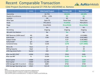 Recent Comparable Transaction
Côté Project (Sumitomo acquired 27.75% for US$195M) vs. Kemess
Units Côté Gold Project Kemess UG Kemess East
Ownership 64.75% 100.00% 100.00%
Royalty Encumbrance 0.75% - 1.50% 0% 0%
Location ON BC BC
Mine Type Open Pit Panel Cave Panel Cave
Study PFS (2017) FS (2016) PEA (2017)
Stage Greenfields Brownfields Brownfields
EA Yes Yes Yes
Permitting Ongoing Ongoing Ongoing
IBA with First Nations No Yes No
P&P Reserves (100% basis)1
Mt 196 107 113 (M&I)
Gold Grade g/t 0.94 0.54 0.46 (M&I)
Copper Grade % - 0.27 0.38 (M&I)
AuEq Grade2
g/t 0.94 1.01 1.12 (M&I)
Contained AuEq Koz 5,926 3,478 4,071 (M&I)
Mine Life Years 17 12 12
Milling Capacity ktpd 32 25 30
LOM Avg AuEq Prod’n koz/yr 320 207 222
Notes:
1Kemess East tonnage, grade and contained metal based on M&I Resources
2AuE calculations based on $1,250/oz Au, $3.00/lb Cu and $18.00/oz Ag
3 NPV’s and IRR’s based on commodity prices of: $1,250/oz Au, $3.00/lb Cu and $18.00/oz Ag
After-tax NPV (5%)3
US$M $703 $316 $281
After-tax IRR3
% 14.0% 15.4% 16.7%
Initial Capital US$M $1,047 $515 $245
Total Capital US$M $1,465 $713 $587
LOM Average AISC (Co-product) US$/oz $689 $718 $744
LOM Average Operating Costs US$/t $15.43 $12.60 $12.62
47
 