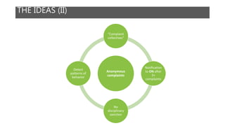 THE IDEAS (II)
Anonymous
complaints
“Complaint
collectives”
Notification
to ON after
3+
complaints
No
disciplinary
sanction
Detect
patterns of
behavior
 