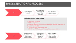 THE INSTITUTIONAL PROCESS
1 Consultation
with IT
First draft with
principles of
new Policy
finalized
SLT, Academic
Forum, Senate
2
Meeting with
Legal Counsel
(GDPR and
other matters)
Amendment
of the Policy
(working
group)
Policy checked
by Austrian
legal firm for
compatibility
MAIN CONCERNS/RESISTANCES:
× Security of the server
× GDPR compliance
× Potential lawsuits coming from the alleged harasser as a result of
the action of the ON
× Financial / time investment (APP)
× “Witch-hunt”, false accusations, explosion of complaints
 