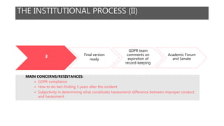 THE INSTITUTIONAL PROCESS (II)
Final version
ready
GDPR team
comments on
expiration of
record-keeping
Academic Forum
and Senate
3
MAIN CONCERNS/RESISTANCES:
× GDPR compliance
× How to do fact-finding 3 years after the incident
× Subjectivity in determining what constitutes harassment/ difference between improper conduct
and harassment
 