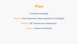 Plan
A 3 phase Campaign
Phase 1: Drive awareness about potential. Print/Digital
Phase 2: 30th Anniversary Celebrations
Phase 3: Research Potential
 