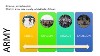 ARMYArmies as armed services
Western armies are usually subdivided as follows:
CORPS DIVISION BRIGADE BATALLION
 