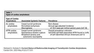 Waheed Mri Amiloidosis cardiaca Medicina nuclear Gammagrafia | PPTX
