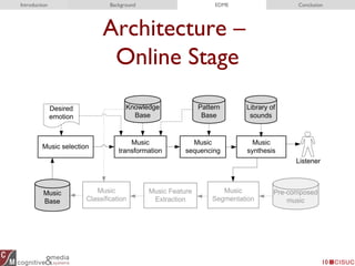 Architecture –
Online Stage
10
Introduction Background EDME Conclusion
 