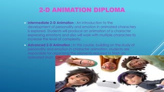 Best animation film institute in Dehradun | PPT