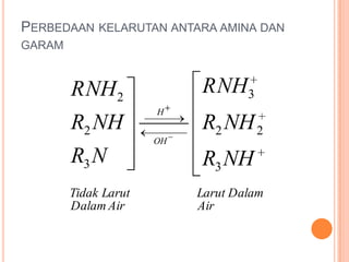 GaramAminaGaramaminaadalahsenyawaionik, merupakanpadatan yang tidakmudahmenguapdanbiladipanaskanatauterdekomposisisebelummencapaititiklelehnya.