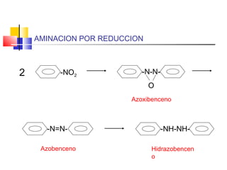 AMINACION POR REDUCCION
2 -NO2
-N-N-
O
-N=N- -NH-NH-
Azoxibenceno
Azobenceno Hidrazobencen
o
 