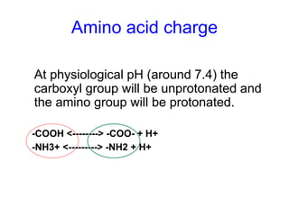 Amino acid charge 
At physiological pH (around 7.4) the 
carboxyl group will be unprotonated and 
the amino group will be protonated. 
-COOH <--------> -COO- + H+ 
-NH3+ <---------> -NH2 + H+ 
 