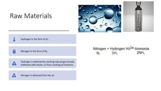 Raw Materials
Hydrogen in the form of H₂
Nitrogen in the form of N₂
Hydrogen is obtained by reacting natural gas (mostly
methane) with steam, or from cracking oil fractions.
Nitrogen is obtained from the air.
 