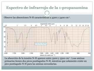Espectro de infrarrojo de la 1-propanamina

Observe las absorciones N-H características a 3300 y 3400 cm-1.




La absorción de la tensión N-H aparece entre 3200 y 3500 cm-1. Loas aminas
primarias tienen dos picos puntiagudos N-H, mientras que solamente existe un
pico puntiagudo N-H para las aminas secundarias.
 