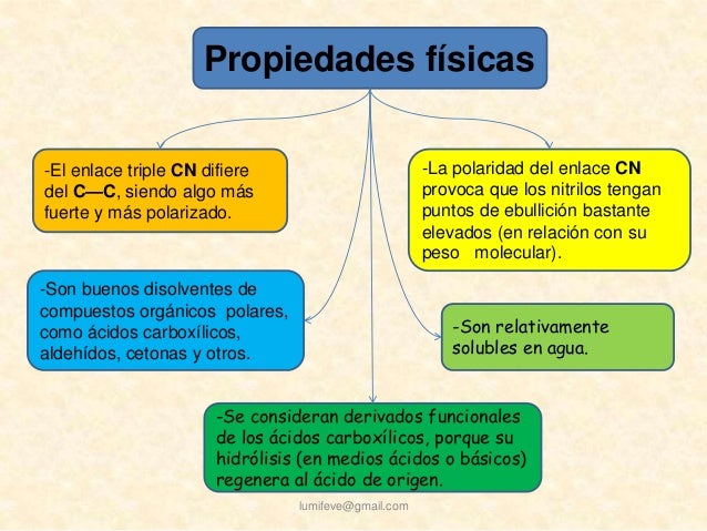 Aminas