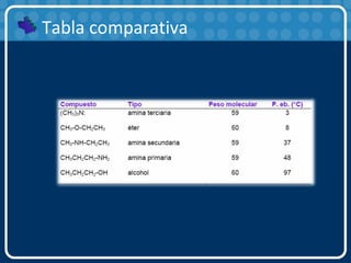Tabla comparativa
 