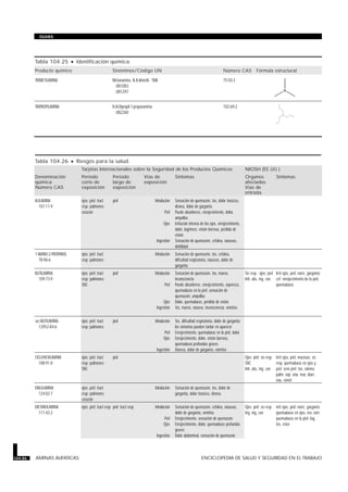 Tabla 104.25 · Identificación química.
Producto químico Sinónimos/Código UN Número CAS Fórmula estructural
TRIMETILAMINA Metanamina, N,N-dimetil-; TMA
UN1083
UN1297
75-50-3
TRIPROPILAMINA N,N-Dipropil-1-propanamina
UN2260
102-69-2
Tabla 104.26 · Riesgos para la salud.
Tarjetas Internacionales sobre la Seguridad de los Productos Químicos NIOSH (EE.UU.)
Denominación
química
Número CAS
Período
corto de
exposición
Período
largo de
exposición
Vías de
exposición
Síntomas Organos
afectados
Vías de
entrada
Síntomas
ALILAMINA
107-11-9
ojos; piel; tract
resp; pulmones;
corazón
piel Inhalación
Piel
Ojos
Ingestión
Sensación de quemazón, tos, dolor torácico,
disnea, dolor de garganta
Puede absorberse, enrojecimiento, dolor,
ampollas
Irritación intensa de los ojos, enrojecimiento,
dolor, lagrimeo, visión borrosa, pérdida de
visión
Sensación de quemazón, cefalea, náuseas,
debilidad
1-AMINO-2-PROPANOL
78-96-6
ojos; piel; tract
resp; pulmones
Inhalación Sensación de quemazón, tos, cefalea,
dificultad respiratoria, náuseas, dolor de
garganta
BUTILAMINA
109-73-9
ojos; piel; tract
resp; pulmones;
SNC
piel Inhalación
Piel
Ojos
Ingestión
Sensación de quemazón, tos, mareo,
inconsciencia
Puede absorberse, enrojecimiento, aspereza,
quemaduras en la piel, sensación de
quemazón, ampollas
Dolor, quemaduras, pérdida de visión
Tos, mareo, náusea, inconsciencia, vómitos
Sis resp ; ojos; piel
Inh, abs, ing, con
Irrit ojos, piel, nariz, garganta;
cef; enrojecimiento de la piel,
quemaduras
sec-BUTILAMINA
13952-84-6
ojos; piel; tract
resp; pulmones
piel Inhalación
Piel
Ojos
Ingestión
Tos, dificultad respiratoria, dolor de garganta;
los síntomas pueden tardar en aparecer
Enrojecimiento, quemaduras en la piel, dolor
Enrojecimiento, dolor, visión borrosa,
quemaduras profundas graves
Diarrea, dolor de garganta, vómitos
CICLOHEXILAMINA
108-91-8
ojos; piel; tract
resp; pulmones;
SNC
piel Ojos; piel; sis resp;
SNC
Inh, abs, ing, con
Irrit ojos, piel, mucosas, sis
resp; quemaduras en ojos y
piel; sens piel; tos, edema
pulm; sop; atur, mar, diarr,
náu, vómit
DIALILAMINA
124-02-7
ojos; piel; tract
resp; pulmones;
corazón
Inhalación Sensación de quemazón, tos, dolor de
garganta, dolor torácico, disnea
DIETANOLAMINA
111-42-2
ojos; piel; tract resp piel; tract resp Inhalación
Piel
Ojos
Ingestión
Sensación de quemazón, cefalea, náuseas,
dolor de garganta, vómitos
Enrojecimiento, sensación de quemazón
Enrojecimiento, dolor, quemaduras profundas
graves
Dolor abdominal, sensación de quemazón
Ojos; piel; sis resp
Ing, ing, con
irrit ojos, piel, nariz, garganta;
quemaduras en ojos, nec córn;
quemaduras en la piel; lag,
tos, estor
104.86 AMINAS ALIFATICAS ENCICLOPEDIA DE SALUD Y SEGURIDAD EN EL TRABAJO
GUIAS
N
N
 